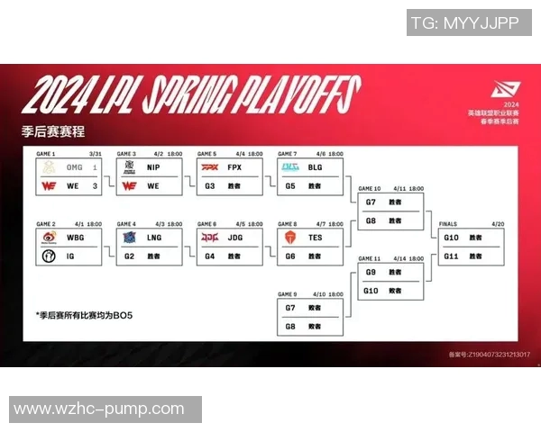 电竞新闻深入分析WE与TES比赛后的战术调整与策略对比